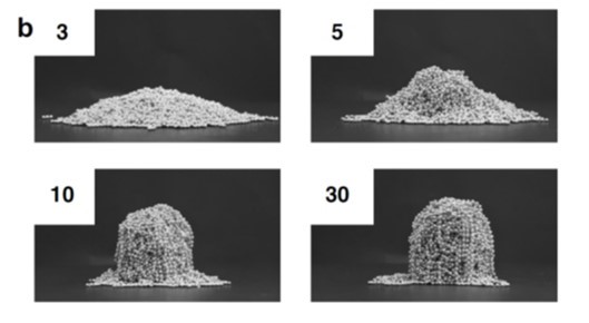 pictures of the effect of the length of the granular chain on the static angle of repose